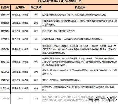 大话西游2副职业赚钱攻略，揭秘最盈利的副职业选择