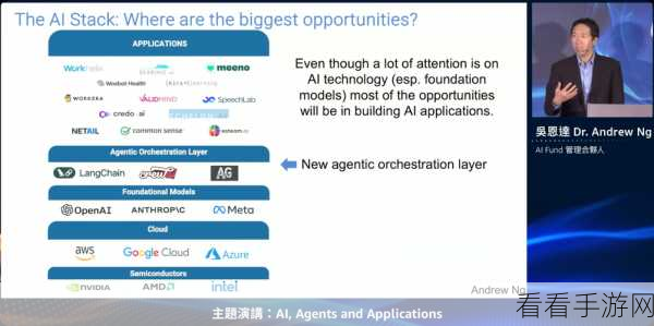 AI Agent引领手游革新，吴恩达最新演讲揭示未来趋势