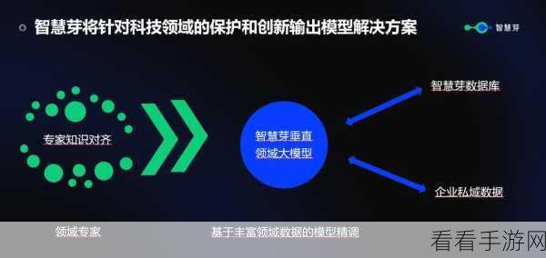 AI赋能手游创新！智慧芽专利数据库推出AI特征比对功能，助力游戏开发者抢占先机