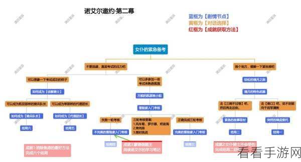 原神序章第二幕不期而遇完美攻略，解锁隐藏任务，速通全流程