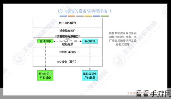 手游开发者必看，ImageIO框架在iOS中的元数据操作深度揭秘