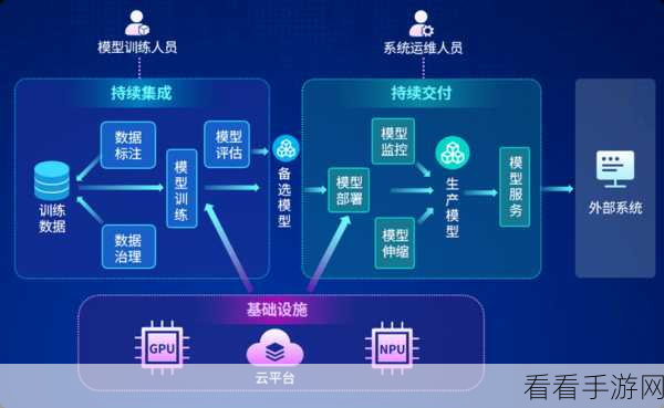 AI大模型赋能手游，从零开始打造智能应用平台全攻略