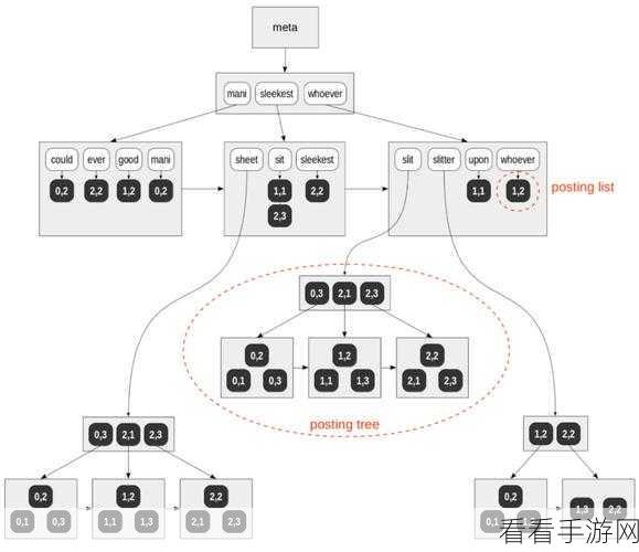 手游技术革新，HypoPG助力PostgreSQL，打造极致虚拟索引体验