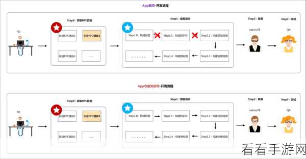 手游开发新纪元，WMRouter——Android组件化设计的深度剖析与实战应用