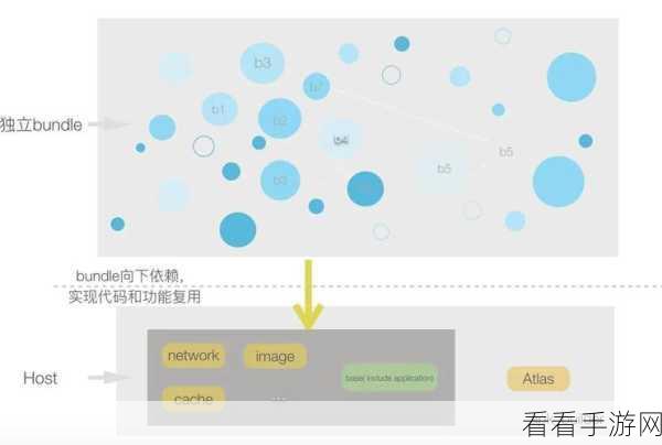 手游开发新纪元，WMRouter——Android组件化设计的深度剖析与实战应用