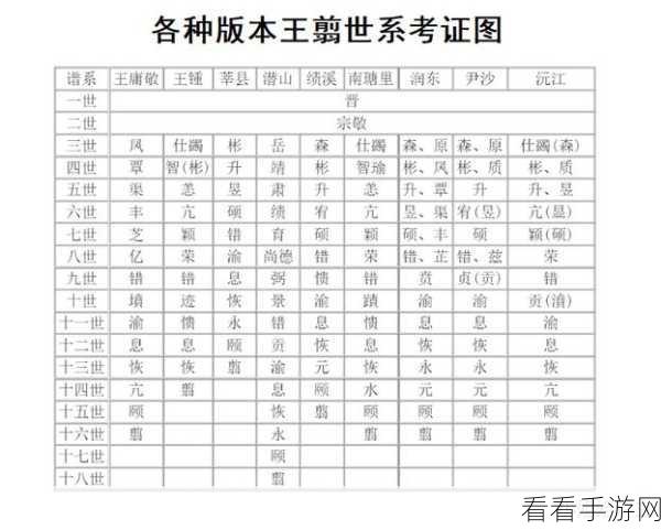 秦始皇降临，命运-冠位指定强度评测大揭秘！