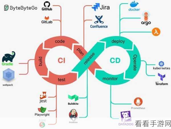 手游开发新纪元，Cyclone云原生CI/CD平台如何重塑游戏开发流程