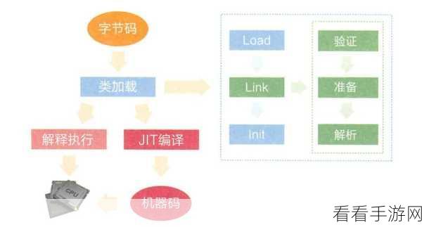 手游开发者必看，揭秘JVM类加载机制，解锁性能优化新境界