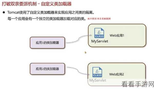 手游开发者必看，揭秘JVM类加载机制，解锁性能优化新境界