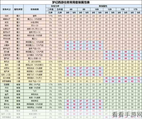 梦幻西游全装备国标属性详解，打造顶级角色必备指南