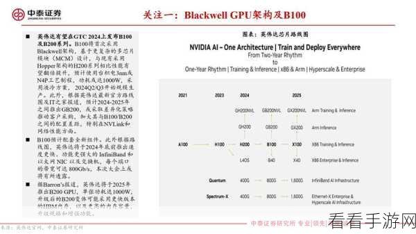 英伟达AI芯片合规出口，股价飙升！手游市场迎来性能飞跃新机遇