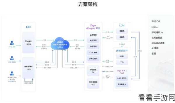 AI+儿童陪伴，大厂高管纷纷入局，开启亲子互动新篇章