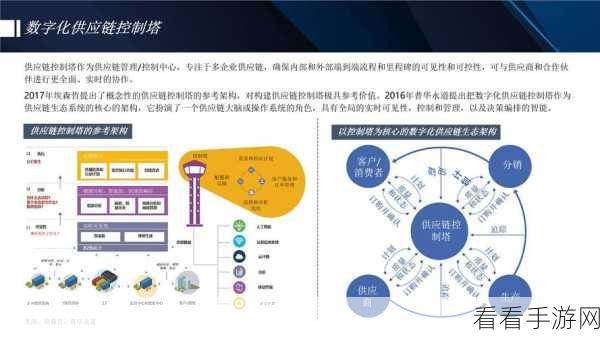 手游安全新纪元，揭秘in-toto框架如何为手游软件供应链保驾护航