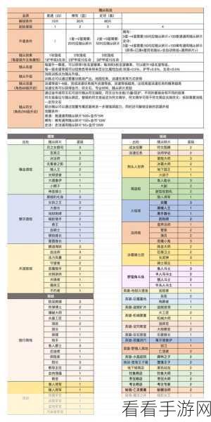 我的勇者零氪攻略，解锁雪殇的绝密途径