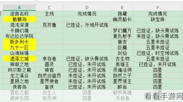 不思议迷宫深度解析，气功师冈布奥天赋技能全揭秘