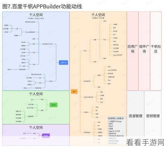 手游界革新！MindSpore助力AI模型训练，打造高效经济新体验