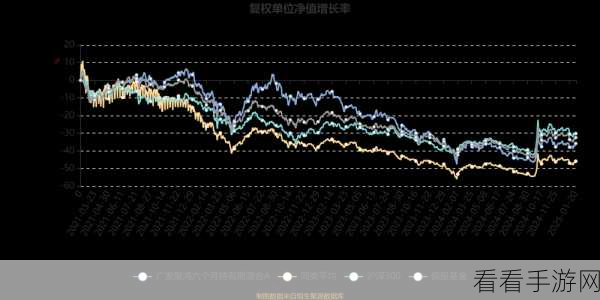 鸿海集团2024年Q4手游业务爆发，单季营收破4740亿创新纪录