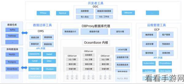 OceanBase与MySQL兼容性深度剖析，手游大数据时代的数据库新选择