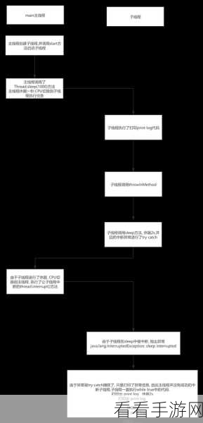 手游开发者必看，掌握try-catch语句，优化编程实践中的异常处理