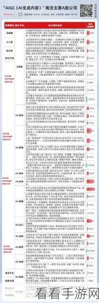 AI Agent技术革新手游界，这些细分领域成投资新宠！