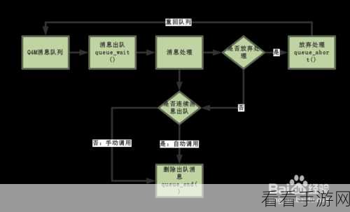 手游存储新纪元，Q4M存储引擎引领MySQL队列功能革新