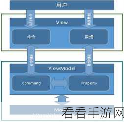 MVVMFrame框架实战揭秘，打造高效Android手游开发的秘密武器