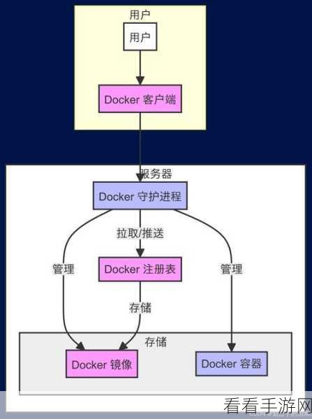 手游开发者必备，Boatyard——Go语言驱动的Docker镜像管理神器