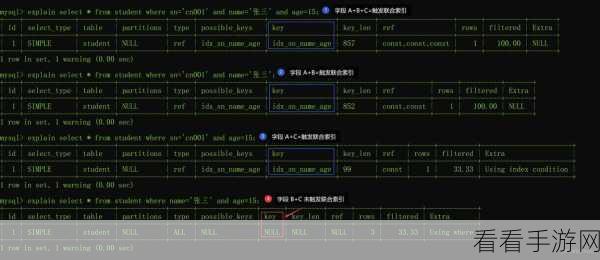 手游开发者必看，数据库优化秘籍——MySQL字段长度调整实战指南