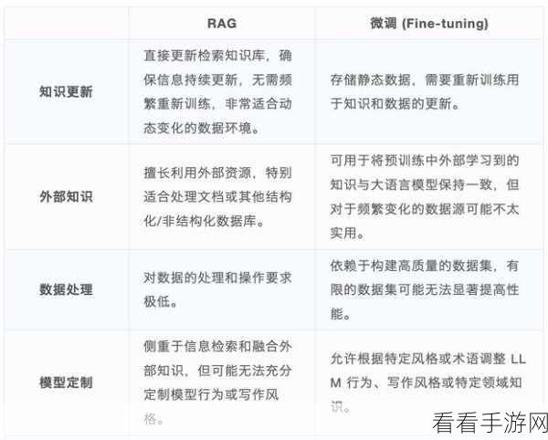 RAG技术携手大模型，手游领域的革新综述与实战解析