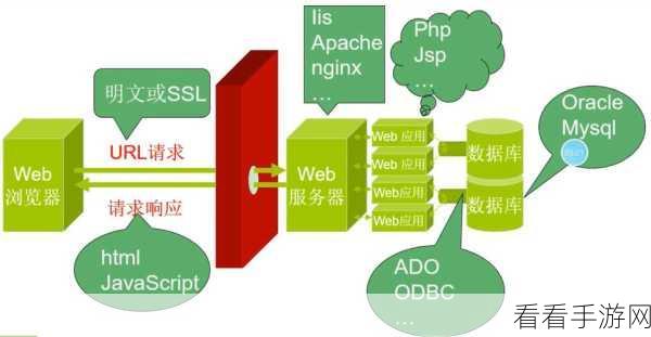 手游开发新纪元，DaoFramework如何重塑高效Web应用架构