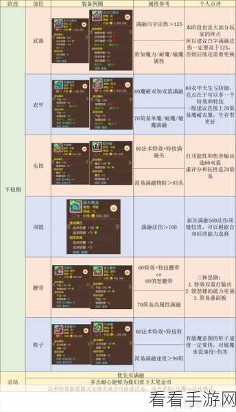 梦幻西游手游新版爆料，龙宫实战全解析，新改动与技能调整揭秘