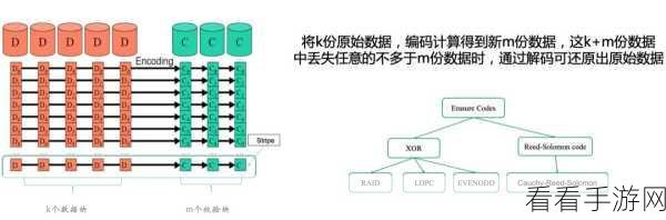 CubeFS入驻CNCF，手游云存储技术迎来新飞跃