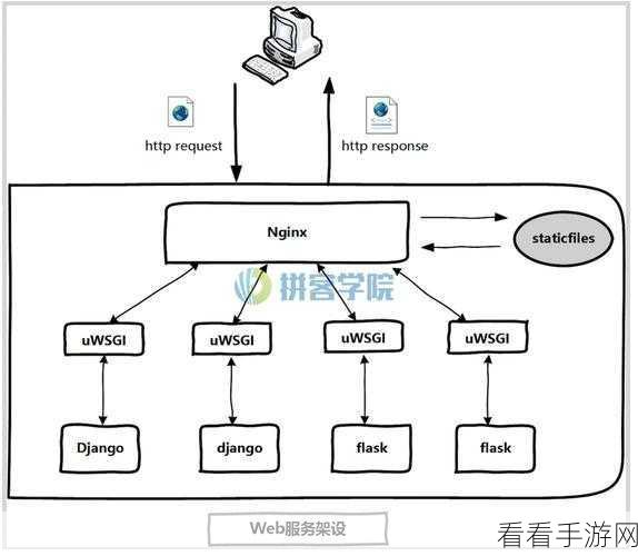 手游后端开发新纪元，Python Django实战指南大揭秘