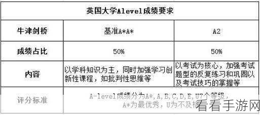 A-Level课程费用全解析，留学预备生的经济账