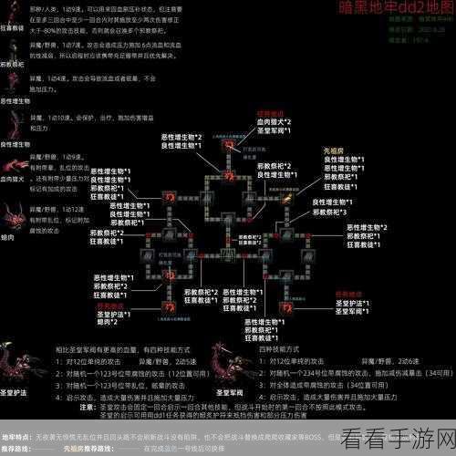 地牢猎手5终极攻略，要塞布局与玩法深度剖析