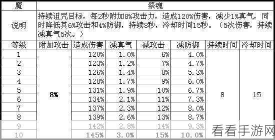 诛仙手游咒焚香技能全攻略，核心爆发技能深度剖析与实战应用