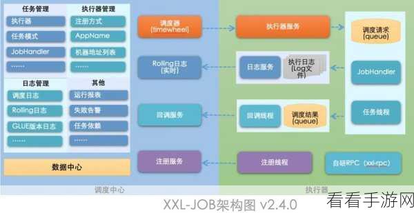 手游技术前沿，XXL-REGISTRY分布式服务注册中心在游戏领域的实战揭秘