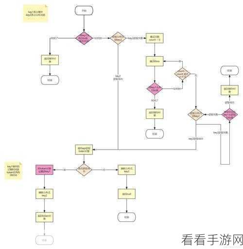 手游技术前沿，XXL-REGISTRY分布式服务注册中心在游戏领域的实战揭秘