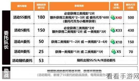 崩坏3深度解析，回收委托任务奖励机制与玩法攻略