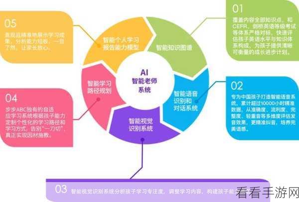 AI助教进课堂，手游教育融合新篇章，清华附中探索AI教学新模式