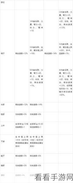 DNF手游天空套装合成全攻略，解锁顶级装扮的秘籍