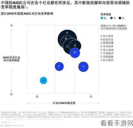 OCAP RI手游应用平台深度剖析，实战应用与未来趋势