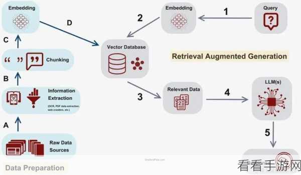 RAG技术赋能手游开发，打造稳健持久应用的秘诀