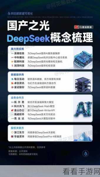 AI手游新星DeepSeek，小力奇迹，如何撼动字节大力模式？