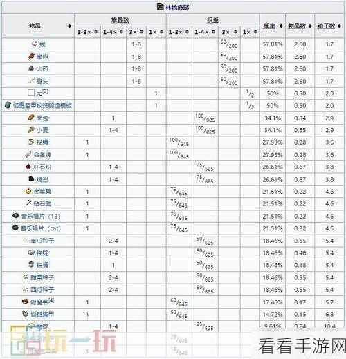 手游攻略，非匿名指令资源获取全攻略与高效策略揭秘