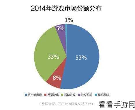 手游市场新风向，玛莎拉蒂IP手游销量大幅下滑，第三季度同比暴跌60%