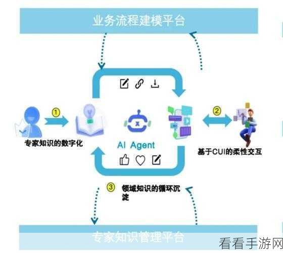 AI重塑手游开发，可信Agent如何构建高效工作流？