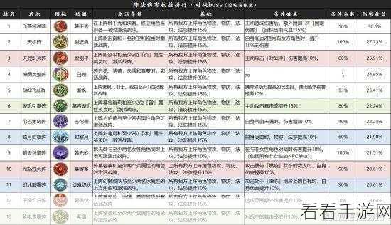 天地劫手游，铁卫角色深度攻略与实战属性解析