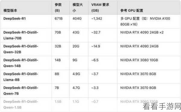 手游开发者必看，GraphRAG + Ollama 本地部署实战攻略，避坑指南全解析