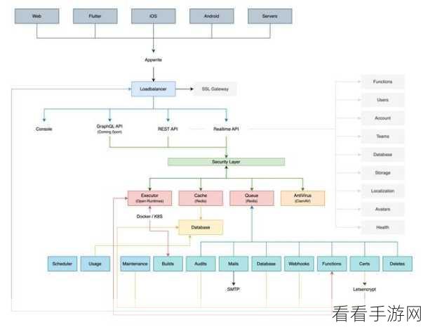 手游开发者必看，Sidekiq在Rails 3中实现高效消息队列的实战技巧